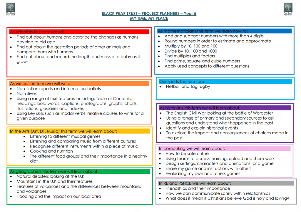 Year 5 | St George's C of E Primary School